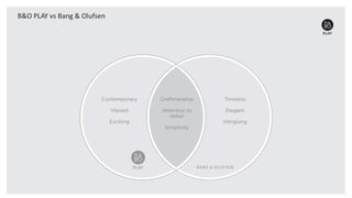 B&O PLAY vs Bang & Olufsen
 