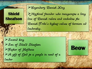 Legendary Danish King
Shield
Sheafson

Mythical founder who inaugurates a long
line of Danish rulers and embodies the
Danish Tribe’s highest values of heroism ad
leadership.

Second king
Son of Shield Sheafson
Father of Hafdane
A gift of God to a people in need of a
leader

Beow

 