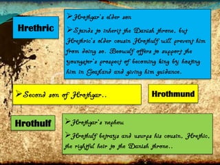 Hrothgar’s elder son

Hrethric

Stands to inherit the Danish throne, but
Hrethric’s older cousin Hrothulf will prevent him
from doing so. Beowulf offers to support the
youngster’s prospect of becoming king by hosting
him in Geatland and giving him guidance.

Second son of Hrothgar..
Hrothulf

Hrothmund

Hrothgar’s nephew
Hrothulf betrays and usurps his cousin, Hrethic,
the rightful heir to the Danish throne..

 