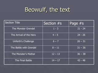 Beowulf My Powerpoint | PPT