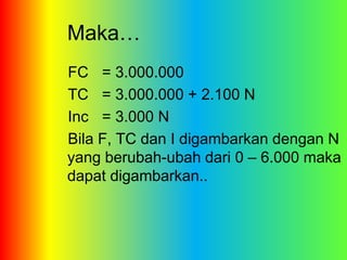 Maka… 
FC = 3.000.000 
TC = 3.000.000 + 2.100 N 
Inc = 3.000 N 
Bila F, TC dan I digambarkan dengan N 
yang berubah-ubah dari 0 – 6.000 maka 
dapat digambarkan.. 
 