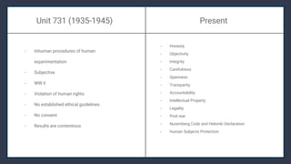 Unit 731 (1935-1945) Present
- Inhuman procedures of human
experimentation
- Subjective
- WW II
- Violation of human rights
- No established ethical guidelines
- No consent
- Results are contentious
- Honesty
- Objectivity
- Integrity
- Carefulness
- Openness
- Transparity
- Accountability
- Intellectual Property
- Legality
- Post war
- Nuremberg Code and Helsinki Declaration
- Human Subjects Protection
 