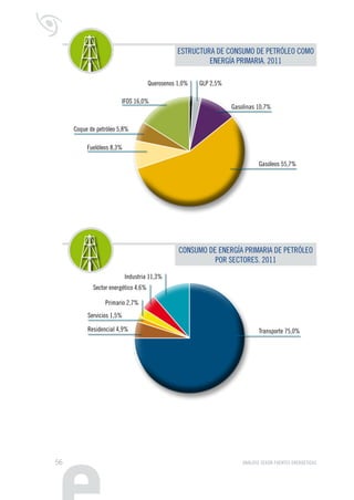 ANÁLISIS SEGÚN FUENTES ENERGÉTICAS60
Transporte 0,4%
CONSUMO DE ELECTRICIDAD COMO ENERGÍA
FINAL POR SECTORES. 2011
Servici...