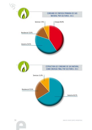 ANÁLISIS SEGÚN FUENTES ENERGÉTICAS62
ESTRUCTURA DE CONSUMO DE RENOVABLES
COMO ENERGÍA PRIMARIA. 2011
Biomasa 60,64%
Eólica...