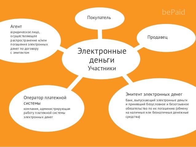 Картинки по запросу преимущества и недостатки электронных денег в беларуси