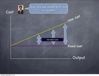 Cost

Now, lets see where is FC and
VC located.

ost
lC
ota
T

Variable Cost

Fixed Cost

Output

Sunday, December 15, 13

 
