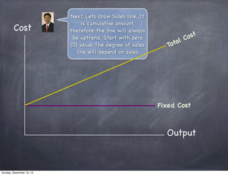 Cost

Next, Lets draw Sales line. It
is cumulative amount,
therefore the line will always
be uptrend. Start with zero
(0) value. The degree of sales
line will depend on sales

ost
lC
ota
T

Fixed Cost

Output

Sunday, December 15, 13

 