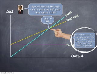 Cost

We can see three the basic
Now we have all
(3) saleslocate the BEP point.
Line to condition

Then, where is BEP?
Sales at
BEP

es
al
S
ost
lC
ota
T

The POINT where Sales
Line met/cross with Total
Cost Line MEANS that
TOTAL SALES is Equal to
TOTAL COST = NO
PROFIT is generated

Fixed Cost

Output

Sunday, December 15, 13

 