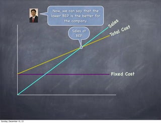 Now, we can say that the
lower BEP is the better for
the company.
Sales at
BEP

es
al
S
ost
lC
ota
T

Fixed Cost

Sunday, December 15, 13

 