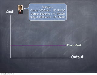 Cost

Sample =
Output 1000units : FC RM100
Output 500units : FC RM100
Output 2000units : FC RM100

Fixed Cost

Output

Sunday, December 15, 13

 