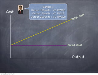 Cost

Sample =
Output 100units : VC RM100
Output 50units : VC RM25
Output 200units : VC RM200

ost
lC
ota
T

Fixed Cost

Output

Sunday, December 15, 13

 