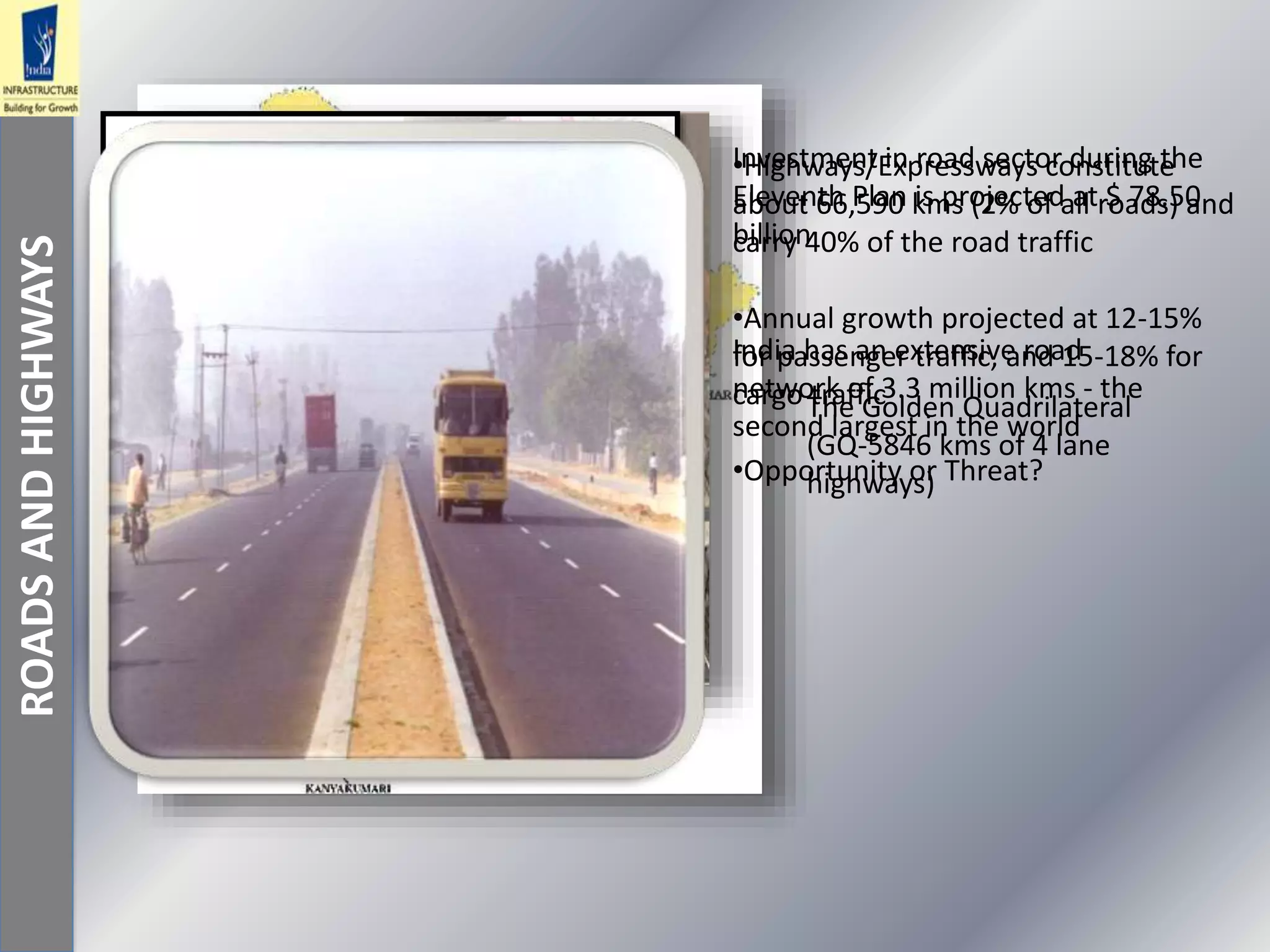 ROADSANDHIGHWAYS
The Golden Quadrilateral
(GQ-5846 kms of 4 lane
highways)
•Highways/Expressways constitute
about 66,590 kms (2% of all roads) and
carry 40% of the road traffic
•Annual growth projected at 12-15%
for passenger traffic, and 15-18% for
cargo traffic
•Opportunity or Threat?
Investment in road sector during the
Eleventh Plan is projected at $ 78.50
billion
India has an extensive road
network of 3.3 million kms - the
second largest in the world
 
