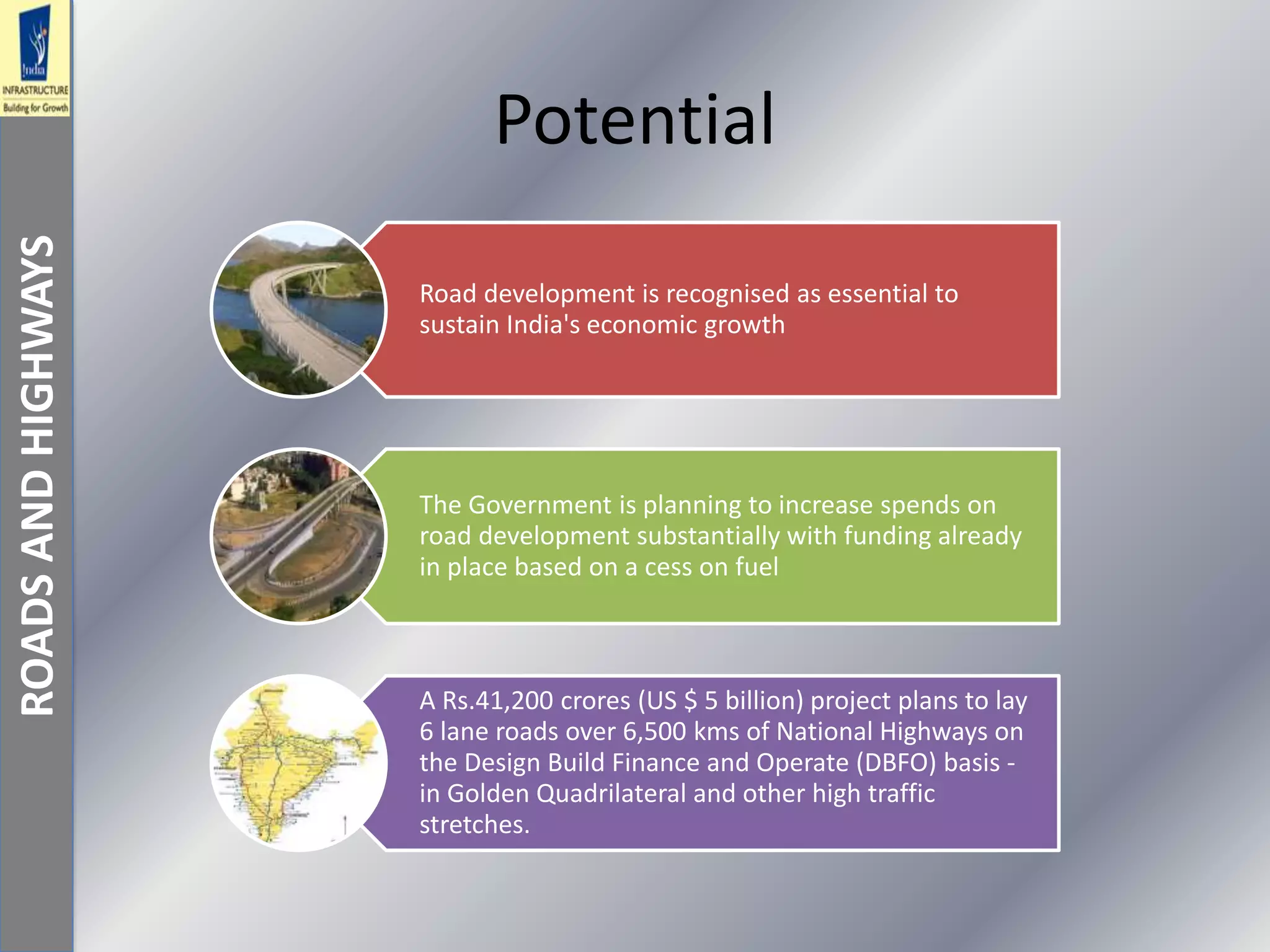 Potential
Road development is recognised as essential to
sustain India's economic growth
The Government is planning to increase spends on
road development substantially with funding already
in place based on a cess on fuel
A Rs.41,200 crores (US $ 5 billion) project plans to lay
6 lane roads over 6,500 kms of National Highways on
the Design Build Finance and Operate (DBFO) basis -
in Golden Quadrilateral and other high traffic
stretches.
ROADSANDHIGHWAYS
 