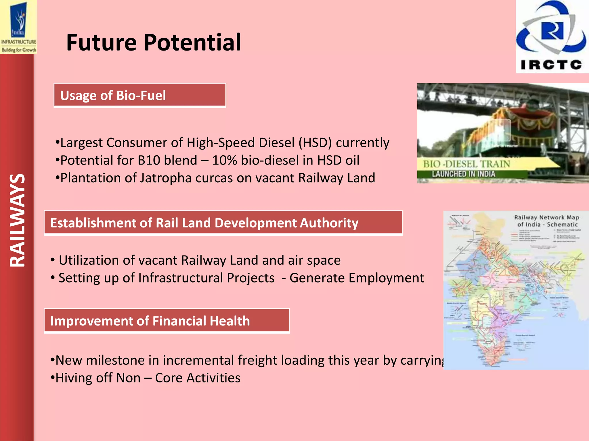 Usage of Bio-Fuel
Establishment of Rail Land Development Authority
Improvement of Financial Health
RAILWAYS
•Largest Consumer of High-Speed Diesel (HSD) currently
•Potential for B10 blend – 10% bio-diesel in HSD oil
•Plantation of Jatropha curcas on vacant Railway Land
• Utilization of vacant Railway Land and air space
• Setting up of Infrastructural Projects - Generate Employment
•New milestone in incremental freight loading this year by carrying 5.70mTonnes
•Hiving off Non – Core Activities
Future Potential
 