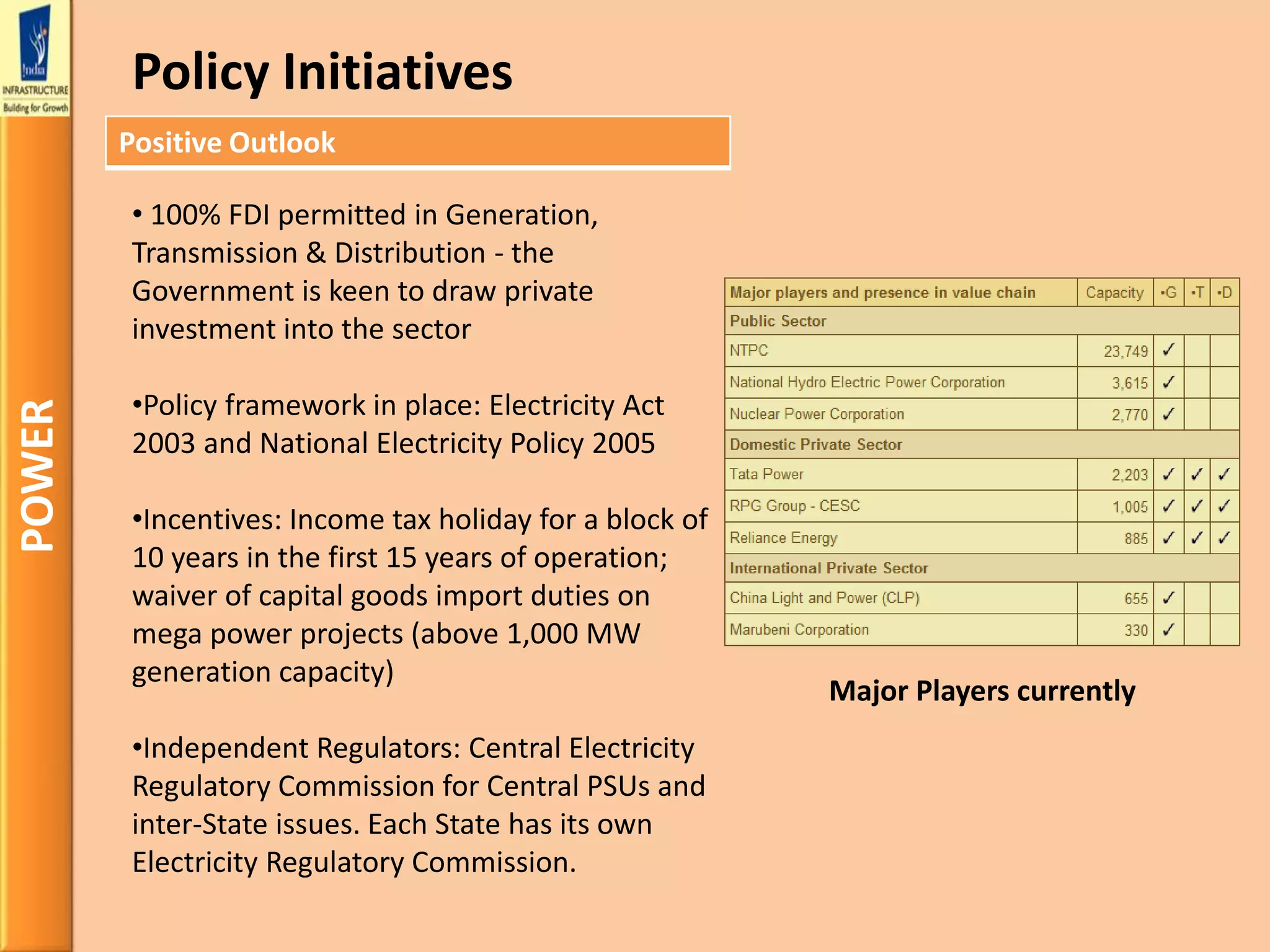 Positive Outlook
POWER
• 100% FDI permitted in Generation,
Transmission & Distribution - the
Government is keen to draw private
investment into the sector
•Policy framework in place: Electricity Act
2003 and National Electricity Policy 2005
•Incentives: Income tax holiday for a block of
10 years in the first 15 years of operation;
waiver of capital goods import duties on
mega power projects (above 1,000 MW
generation capacity)
•Independent Regulators: Central Electricity
Regulatory Commission for Central PSUs and
inter-State issues. Each State has its own
Electricity Regulatory Commission.
Policy Initiatives
Major Players currently
 