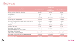 Entregas
BENEFÍCIO
QUANTIDADE
PACOTE COMPLETO
PACOTE
INTERMEDIÁRIO
PACOTE REDUZIDO
Inclusão do salão no site da campanha Incluso Incluso Incluso
Flyer educativo 600 400 200
Laço Rosa 60 40 20
Banner 1 unidade 1 unidade 1 unidade
Display Take-One para recepção 2 displays 1 display 1 display
Luz cenográfica para deixar o Salão na cor da campanha 2 folhas 1 display 2 folhas
Prisma de bancada 20 15 10
Kit Digital Incluso Incluso Incluso
Kit doação de cabelo 30 kits 20 kits 20 kits
Participação na competição:
Profissional que mais arrecadou cabelos
Ilimitado Ilimitado Ilimitado
Participação na competição:
Salão que mais arrecadou cabelos.
1 por salão 1 por salão 1 por salão
Participação no evento de abertura (convite extra R$100) 2 convites 2 convites 1 convite
Investimento Total R$ 699,90 R$599,90 R$499,90
 