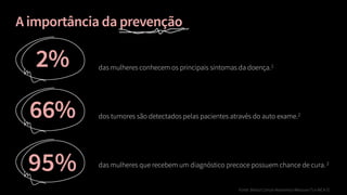 Fonte: Breast Cancer Awareness Measure (1) e INCA (2).
das mulheres que recebem um diagnóstico precoce possuem chance de cura.2
dos tumores são detectados pelas pacientes através do auto exame.2
das mulheres conhecem os principais sintomas da doença.1
95%
 