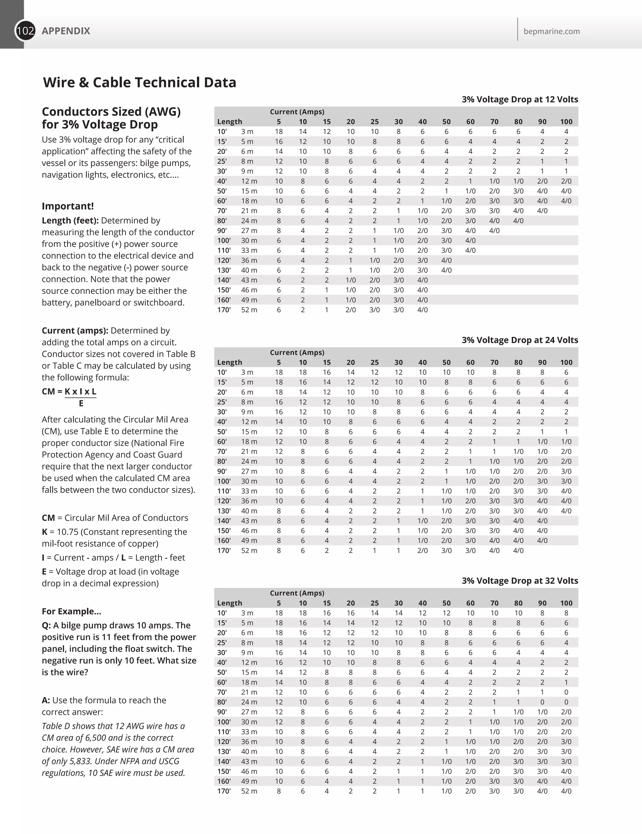 102 APPENDIX bepmarine.com
Conductors Sized (AWG)
for 3% Voltage Drop
Use 3% voltage drop for any “critical
application” affecting the safety of the
vessel or its passengers: bilge pumps,
navigation lights, electronics, etc....
Important!
Length (feet): Determined by
measuring the length of the conductor
from the positive (+) power source
connection to the electrical device and
back to the negative (-) power source
connection. Note that the power
source connection may be either the
battery, panelboard or switchboard.
Current (amps): Determined by
adding the total amps on a circuit.
Conductor sizes not covered in Table B
or Table C may be calculated by using
the following formula:
CM = K x I x L
	 E
After calculating the Circular Mil Area
(CM), use Table E to determine the
proper conductor size (National Fire
Protection Agency and Coast Guard
require that the next larger conductor
be used when the calculated CM area
falls between the two conductor sizes).
CM = Circular Mil Area of Conductors
K = 10.75 (Constant representing the
mil-foot resistance of copper)
I = Current - amps / L = Length - feet
E = Voltage drop at load (in voltage
drop in a decimal expression)
For Example...
Q: A bilge pump draws 10 amps. The
positive run is 11 feet from the power
panel, including the float switch. The
negative run is only 10 feet. What size
is the wire?
A: Use the formula to reach the
correct answer:
Table D shows that 12 AWG wire has a
CM area of 6,500 and is the correct
choice. However, SAE wire has a CM area
of only 5,833. Under NFPA and USCG
regulations, 10 SAE wire must be used.
3% Voltage Drop at 12 Volts
Current (Amps)
Length 5 10 15 20 25 30 40 50 60 70 80 90 100
10' 3 m 18 14 12 10 10 8 6 6 6 6 6 4 4
15' 5 m 16 12 10 10 8 8 6 6 4 4 4 2 2
20' 6 m 14 10 10 8 6 6 6 4 4 2 2 2 2
25' 8 m 12 10 8 6 6 6 4 4 2 2 2 1 1
30' 9 m 12 10 8 6 4 4 4 2 2 2 2 1 1
40' 12 m 10 8 6 6 4 4 2 2 1 1/0 1/0 2/0 2/0
50' 15 m 10 6 6 4 4 2 2 1 1/0 2/0 3/0 4/0 4/0
60' 18 m 10 6 6 4 2 2 1 1/0 2/0 3/0 3/0 4/0 4/0
70' 21 m 8 6 4 2 2 1 1/0 2/0 3/0 3/0 4/0 4/0
80' 24 m 8 6 4 2 2 1 1/0 2/0 3/0 4/0 4/0
90' 27 m 8 4 2 2 1 1/0 2/0 3/0 4/0 4/0
100' 30 m 6 4 2 2 1 1/0 2/0 3/0 4/0
110' 33 m 6 4 2 2 1 1/0 2/0 3/0 4/0
120' 36 m 6 4 2 1 1/0 2/0 3/0 4/0
130' 40 m 6 2 2 1 1/0 2/0 3/0 4/0
140' 43 m 6 2 2 1/0 2/0 3/0 4/0
150' 46 m 6 2 1 1/0 2/0 3/0 4/0
160' 49 m 6 2 1 1/0 2/0 3/0 4/0
170' 52 m 6 2 1 2/0 3/0 3/0 4/0
3% Voltage Drop at 24 Volts
Current (Amps)
Length 5 10 15 20 25 30 40 50 60 70 80 90 100
10' 3 m 18 18 16 14 12 12 10 10 10 8 8 8 6
15' 5 m 18 16 14 12 12 10 10 8 8 6 6 6 6
20' 6 m 18 14 12 10 10 10 8 6 6 6 6 4 4
25' 8 m 16 12 12 10 10 8 6 6 6 4 4 4 4
30' 9 m 16 12 10 10 8 8 6 6 4 4 4 2 2
40' 12 m 14 10 10 8 6 6 6 4 4 2 2 2 2
50' 15 m 12 10 8 6 6 6 4 4 2 2 2 1 1
60' 18 m 12 10 8 6 6 4 4 2 2 1 1 1/0 1/0
70' 21 m 12 8 6 6 4 4 2 2 1 1 1/0 1/0 2/0
80' 24 m 10 8 6 6 4 4 2 2 1 1/0 1/0 2/0 2/0
90' 27 m 10 8 6 4 4 2 2 1 1/0 1/0 2/0 2/0 3/0
100' 30 m 10 6 6 4 4 2 2 1 1/0 2/0 2/0 3/0 3/0
110' 33 m 10 6 6 4 2 2 1 1/0 1/0 2/0 3/0 3/0 4/0
120' 36 m 10 6 4 4 2 2 1 1/0 2/0 3/0 3/0 4/0 4/0
130' 40 m 8 6 4 2 2 2 1 1/0 2/0 3/0 3/0 4/0 4/0
140' 43 m 8 6 4 2 2 1 1/0 2/0 3/0 3/0 4/0 4/0
150' 46 m 8 6 4 2 2 1 1/0 2/0 3/0 3/0 4/0 4/0
160' 49 m 8 6 4 2 2 1 1/0 2/0 3/0 4/0 4/0 4/0
170' 52 m 8 6 2 2 1 1 2/0 3/0 3/0 4/0 4/0
3% Voltage Drop at 32 Volts
Current (Amps)
Length 5 10 15 20 25 30 40 50 60 70 80 90 100
10' 3 m 18 18 16 16 14 14 12 12 10 10 10 8 8
15' 5 m 18 16 14 14 12 12 10 10 8 8 8 6 6
20' 6 m 18 16 12 12 12 10 10 8 8 6 6 6 6
25' 8 m 18 14 12 12 10 10 8 8 6 6 6 6 4
30' 9 m 16 14 10 10 10 8 8 6 6 6 4 4 4
40' 12 m 16 12 10 10 8 8 6 6 4 4 4 2 2
50' 15 m 14 12 8 8 8 6 6 4 4 2 2 2 2
60' 18 m 14 10 8 8 6 6 4 4 2 2 2 2 1
70' 21 m 12 10 6 6 6 6 4 2 2 2 1 1 0
80' 24 m 12 10 6 6 6 4 4 2 2 1 1 0 0
90' 27 m 12 8 6 6 6 4 2 2 2 1 1/0 1/0 2/0
100' 30 m 12 8 6 6 4 4 2 2 1 1/0 1/0 2/0 2/0
110' 33 m 10 8 6 6 4 4 2 2 1 1/0 1/0 2/0 2/0
120' 36 m 10 8 6 4 4 2 2 1 1/0 1/0 2/0 2/0 3/0
130' 40 m 10 8 6 4 4 2 2 1 1/0 2/0 2/0 3/0 3/0
140' 43 m 10 6 6 4 2 2 1 1/0 1/0 2/0 3/0 3/0 3/0
150' 46 m 10 6 6 4 2 1 1 1/0 2/0 2/0 3/0 3/0 4/0
160' 49 m 10 6 4 4 2 1 1 1/0 2/0 3/0 3/0 4/0 4/0
170' 52 m 8 6 4 2 2 1 1 1/0 2/0 3/0 3/0 4/0 4/0
Wire  Cable Technical Data
 