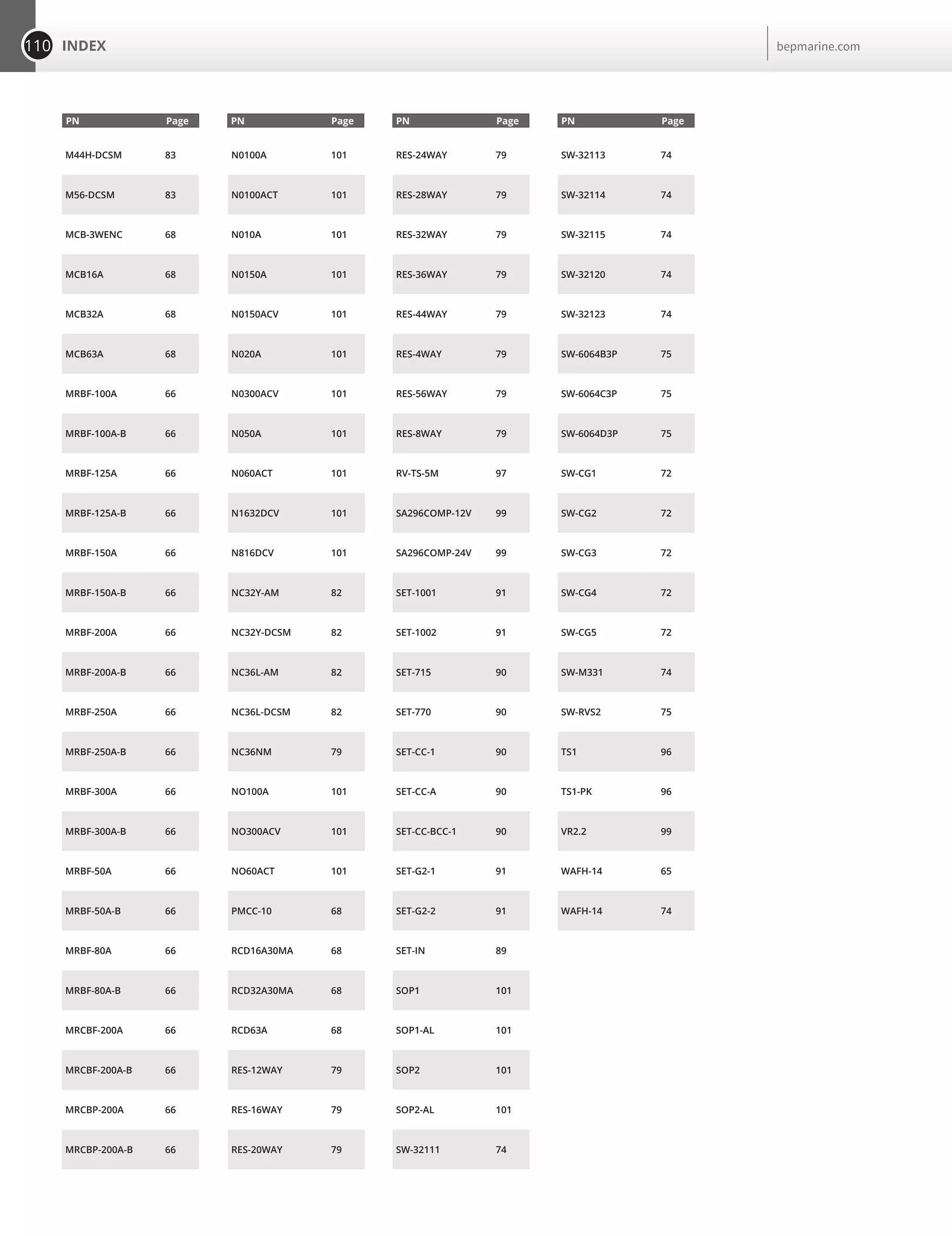 110 INDEX bepmarine.com
M44H-DCSM 83
M56-DCSM 83
MCB-3WENC 68
MCB16A 68
MCB32A 68
MCB63A 68
MRBF-100A 66
MRBF-100A-B 66
MRBF-125A 66
MRBF-125A-B 66
MRBF-150A 66
MRBF-150A-B 66
MRBF-200A 66
MRBF-200A-B 66
MRBF-250A 66
MRBF-250A-B 66
MRBF-300A 66
MRBF-300A-B 66
MRBF-50A 66
MRBF-50A-B 66
MRBF-80A 66
MRBF-80A-B 66
MRCBF-200A 66
MRCBF-200A-B 66
MRCBP-200A 66
MRCBP-200A-B 66
N0100A 101
N0100ACT 101
N010A 101
N0150A 101
N0150ACV 101
N020A 101
N0300ACV 101
N050A 101
N060ACT 101
N1632DCV 101
N816DCV 101
NC32Y-AM 82
NC32Y-DCSM 82
NC36L-AM 82
NC36L-DCSM 82
NC36NM 79
NO100A 101
NO300ACV 101
NO60ACT 101
PMCC-10 68
RCD16A30MA 68
RCD32A30MA 68
RCD63A 68
RES-12WAY 79
RES-16WAY 79
RES-20WAY 79
RES-24WAY 79
RES-28WAY 79
RES-32WAY 79
RES-36WAY 79
RES-44WAY 79
RES-4WAY 79
RES-56WAY 79
RES-8WAY 79
RV-TS-5M 97
SA296COMP-12V 99
SA296COMP-24V 99
SET-1001 91
SET-1002 91
SET-715 90
SET-770 90
SET-CC-1 90
SET-CC-A 90
SET-CC-BCC-1 90
SET-G2-1 91
SET-G2-2 91
SET-IN 89
SOP1 101
SOP1-AL 101
SOP2 101
SOP2-AL 101
SW-32111 74
SW-32113 74
SW-32114 74
SW-32115 74
SW-32120 74
SW-32123 74
SW-6064B3P 75
SW-6064C3P 75
SW-6064D3P 75
SW-CG1 72
SW-CG2 72
SW-CG3 72
SW-CG4 72
SW-CG5 72
SW-M331 74
SW-RVS2 75
TS1 96
TS1-PK 96
VR2.2 99
WAFH-14 65
WAFH-14 74
PN Page PN Page PN Page PN Page
 
