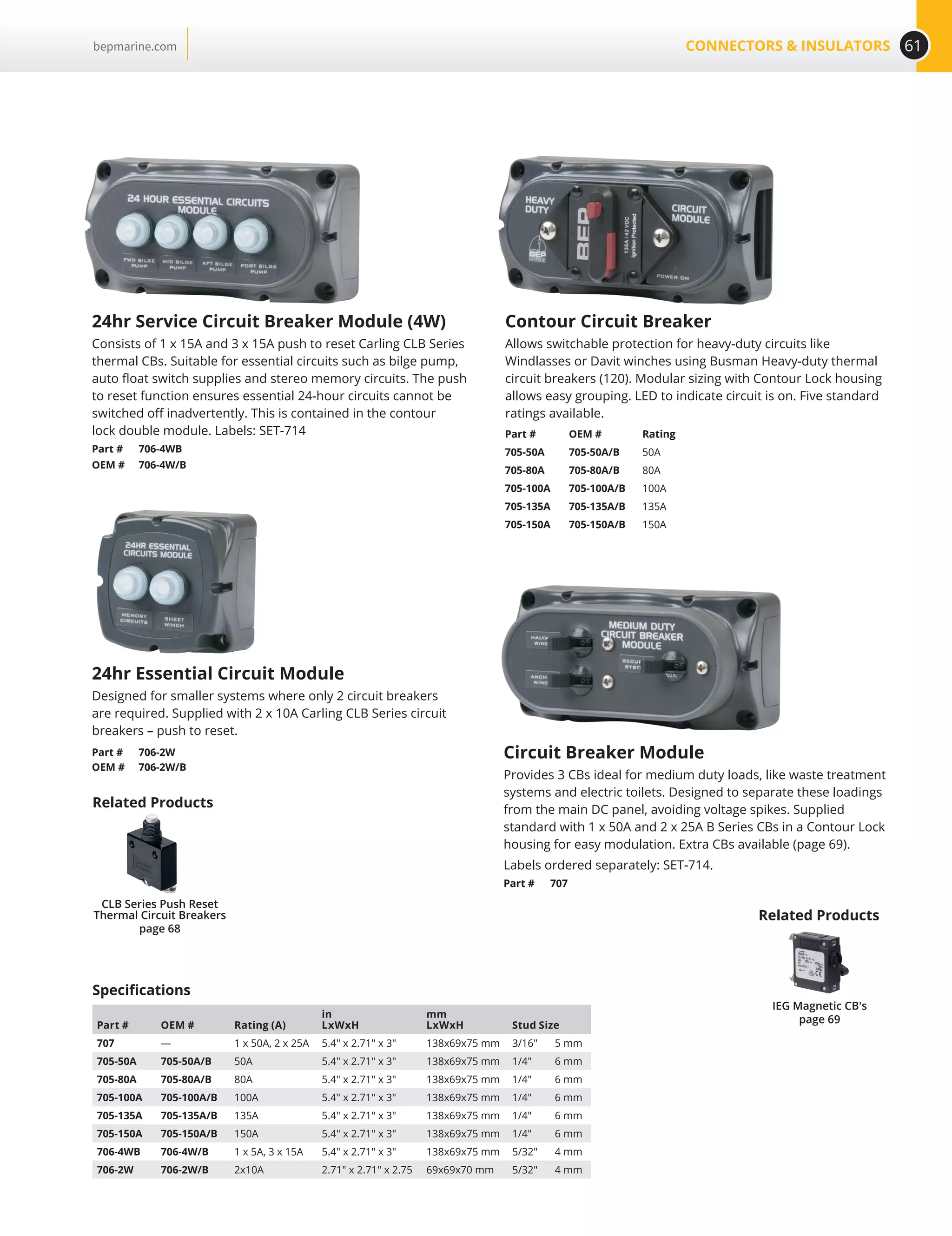 61CONNECTORS  INSULATORSbepmarine.com
Specifications
Part # OEM # Rating (A)
in
LxWxH
mm
LxWxH Stud Size
707 — 1 x 50A, 2 x 25A 5.4 x 2.71 x 3 138x69x75 mm 3/16 5 mm
705-50A 705-50A/B 50A 5.4 x 2.71 x 3 138x69x75 mm 1/4 6 mm
705-80A 705-80A/B 80A 5.4 x 2.71 x 3 138x69x75 mm 1/4 6 mm
705-100A 705-100A/B 100A 5.4 x 2.71 x 3 138x69x75 mm 1/4 6 mm
705-135A 705-135A/B 135A 5.4 x 2.71 x 3 138x69x75 mm 1/4 6 mm
705-150A 705-150A/B 150A 5.4 x 2.71 x 3 138x69x75 mm 1/4 6 mm
706-4WB 706-4W/B 1 x 5A, 3 x 15A 5.4 x 2.71 x 3 138x69x75 mm 5/32 4 mm
706-2W 706-2W/B 2x10A 2.71 x 2.71 x 2.75 69x69x70 mm 5/32 4 mm
Part # OEM # Rating
705-50A 705-50A/B 50A
705-80A 705-80A/B 80A
705-100A 705-100A/B 100A
705-135A 705-135A/B 135A
705-150A 705-150A/B 150A
Circuit Breaker Module
Provides 3 CBs ideal for medium duty loads, like waste treatment
systems and electric toilets. Designed to separate these loadings
from the main DC panel, avoiding voltage spikes. Supplied
standard with 1 x 50A and 2 x 25A B Series CBs in a Contour Lock
housing for easy modulation. Extra CBs available (page 69).
Labels ordered separately: SET-714.
Part # 707
Contour Circuit Breaker
Allows switchable protection for heavy-duty circuits like
Windlasses or Davit winches using Busman Heavy-duty thermal
circuit breakers (120). Modular sizing with Contour Lock housing
allows easy grouping. LED to indicate circuit is on. Five standard
ratings available.
24hr Service Circuit Breaker Module (4W)
Consists of 1 x 15A and 3 x 15A push to reset Carling CLB Series
thermal CBs. Suitable for essential circuits such as bilge pump,
auto float switch supplies and stereo memory circuits. The push
to reset function ensures essential 24-hour circuits cannot be
switched off inadvertently. This is contained in the contour
lock double module. Labels: SET-714
Part # 706-4WB
OEM # 706-4W/B
24hr Essential Circuit Module
Designed for smaller systems where only 2 circuit breakers
are required. Supplied with 2 x 10A Carling CLB Series circuit
breakers – push to reset.
Part # 706-2W
OEM # 706-2W/B
Related Products
CLB Series Push Reset
Thermal Circuit Breakers
page 68
Related Products
IEG Magnetic CB's
page 69
 