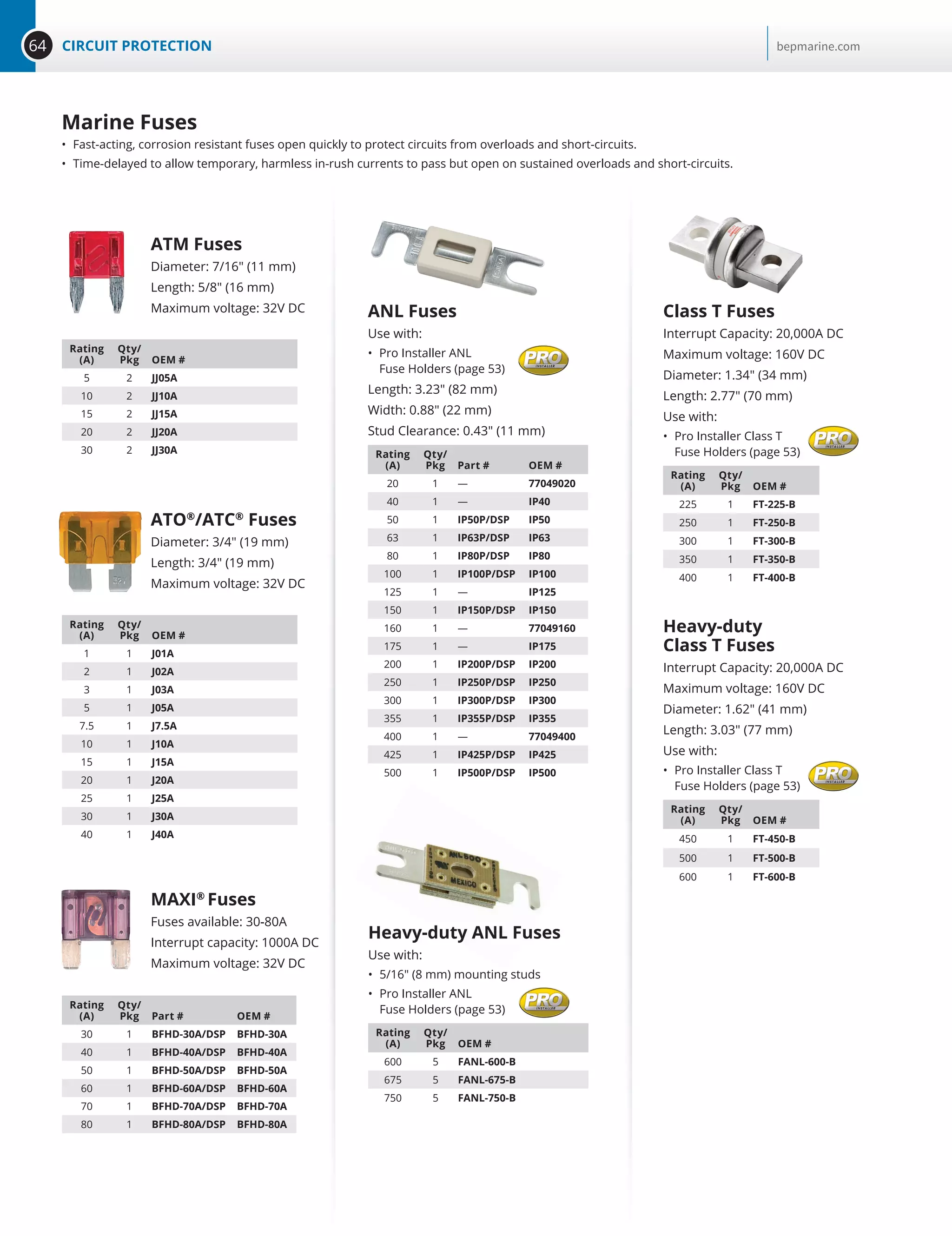 64 CIRCUIT PROTECTION bepmarine.com
Rating
(A)
Qty/
Pkg OEM #
5 2 JJ05A
10 2 JJ10A
15 2 JJ15A
20 2 JJ20A
30 2 JJ30A
Rating
(A)
Qty/
Pkg OEM #
1 1 J01A
2 1 J02A
3 1 J03A
5 1 J05A
7.5 1 J7.5A
10 1 J10A
15 1 J15A
20 1 J20A
25 1 J25A
30 1 J30A
40 1 J40A
Rating
(A)
Qty/
Pkg Part # OEM #
30 1 BFHD-30A/DSP BFHD-30A
40 1 BFHD-40A/DSP BFHD-40A
50 1 BFHD-50A/DSP BFHD-50A
60 1 BFHD-60A/DSP BFHD-60A
70 1 BFHD-70A/DSP BFHD-70A
80 1 BFHD-80A/DSP BFHD-80A
Heavy-duty ANL Fuses
Use with:
•	 5/16 (8 mm) mounting studs
•	 Pro Installer ANL
Fuse Holders (page 53)
Rating
(A)
Qty/
Pkg OEM #
600 5 FANL-600-B
675 5 FANL-675-B
750 5 FANL-750-B
Heavy-duty
Class T Fuses
Interrupt Capacity: 20,000A DC
Maximum voltage: 160V DC
Diameter: 1.62 (41 mm)
Length: 3.03 (77 mm)
Use with:
•	 Pro Installer Class T
Fuse Holders (page 53)
Rating
(A)
Qty/
Pkg OEM #
450 1 FT-450-B
500 1 FT-500-B
600 1 FT-600-B
Class T Fuses
Interrupt Capacity: 20,000A DC
Maximum voltage: 160V DC
Diameter: 1.34 (34 mm)
Length: 2.77 (70 mm)
Use with:
•	 Pro Installer Class T
Fuse Holders (page 53)
Rating
(A)
Qty/
Pkg OEM #
225 1 FT-225-B
250 1 FT-250-B
300 1 FT-300-B
350 1 FT-350-B
400 1 FT-400-B
ANL Fuses
Use with:
•	 Pro Installer ANL
Fuse Holders (page 53)
Length: 3.23 (82 mm)
Width: 0.88 (22 mm)
Stud Clearance: 0.43 (11 mm)
Rating
(A)
Qty/
Pkg Part # OEM #
20 1 — 77049020
40 1 — IP40
50 1 IP50P/DSP IP50
63 1 IP63P/DSP IP63
80 1 IP80P/DSP IP80
100 1 IP100P/DSP IP100
125 1 — IP125
150 1 IP150P/DSP IP150
160 1 — 77049160
175 1 — IP175
200 1 IP200P/DSP IP200
250 1 IP250P/DSP IP250
300 1 IP300P/DSP IP300
355 1 IP355P/DSP IP355
400 1 — 77049400
425 1 IP425P/DSP IP425
500 1 IP500P/DSP IP500
MAXI®
Fuses
Fuses available: 30-80A
Interrupt capacity: 1000A DC
Maximum voltage: 32V DC
ATO®
/ATC®
Fuses
Diameter: 3/4 (19 mm)
Length: 3/4 (19 mm)
Maximum voltage: 32V DC
ATM Fuses
Diameter: 7/16 (11 mm)
Length: 5/8 (16 mm)
Maximum voltage: 32V DC
Marine Fuses
•	 Fast-acting, corrosion resistant fuses open quickly to protect circuits from overloads and short-circuits.
•	 Time-delayed to allow temporary, harmless in-rush currents to pass but open on sustained overloads and short-circuits.
 