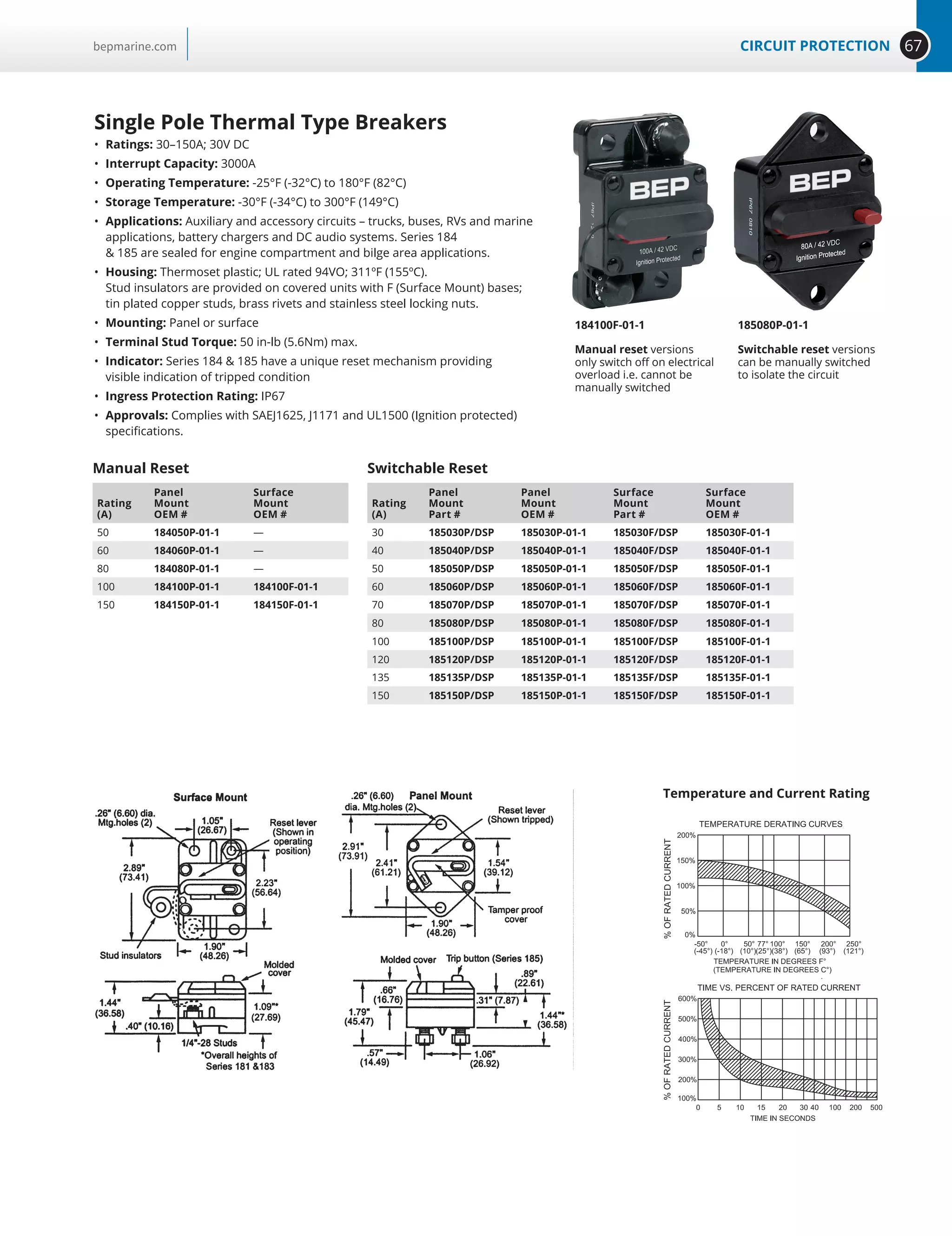 67CIRCUIT PROTECTIONbepmarine.com
Single Pole Thermal Type Breakers
•	 Ratings: 30–150A; 30V DC
•	 Interrupt Capacity: 3000A
•	 Operating Temperature: -25°F (-32°C) to 180°F (82°C)
•	 Storage Temperature: -30°F (-34°C) to 300°F (149°C)
•	 Applications: Auxiliary and accessory circuits – trucks, buses, RVs and marine
applications, battery chargers and DC audio systems. Series 184
 185 are sealed for engine compartment and bilge area applications.
•	 Housing: Thermoset plastic; UL rated 94VO; 311ºF (155ºC).
Stud insulators are provided on covered units with F (Surface Mount) bases;
tin plated copper studs, brass rivets and stainless steel locking nuts.
•	 Mounting: Panel or surface
•	 Terminal Stud Torque: 50 in-lb (5.6Nm) max.
•	 Indicator: Series 184  185 have a unique reset mechanism providing
visible indication of tripped condition
•	 Ingress Protection Rating: IP67
•	 Approvals: Complies with SAEJ1625, J1171 and UL1500 (Ignition protected)
specifications.
Manual Reset
Rating
(A)
Panel
Mount
OEM #
Surface
Mount
OEM #
50 184050P-01-1 —
60 184060P-01-1 —
80 184080P-01-1 —
100 184100P-01-1 184100F-01-1
150 184150P-01-1 184150F-01-1
Switchable Reset
Rating
(A)
Panel
Mount
Part #
Panel
Mount
OEM #
Surface
Mount
Part #
Surface
Mount
OEM #
30 185030P/DSP 185030P-01-1 185030F/DSP 185030F-01-1
40 185040P/DSP 185040P-01-1 185040F/DSP 185040F-01-1
50 185050P/DSP 185050P-01-1 185050F/DSP 185050F-01-1
60 185060P/DSP 185060P-01-1 185060F/DSP 185060F-01-1
70 185070P/DSP 185070P-01-1 185070F/DSP 185070F-01-1
80 185080P/DSP 185080P-01-1 185080F/DSP 185080F-01-1
100 185100P/DSP 185100P-01-1 185100F/DSP 185100F-01-1
120 185120P/DSP 185120P-01-1 185120F/DSP 185120F-01-1
135 185135P/DSP 185135P-01-1 185135F/DSP 185135F-01-1
150 185150P/DSP 185150P-01-1 185150F/DSP 185150F-01-1
Temperature and Current Rating
185080P-01-1
Switchable reset versions
can be manually switched
to isolate the circuit
184100F-01-1
Manual reset versions
only switch off on electrical
overload i.e. cannot be
manually switched
 
