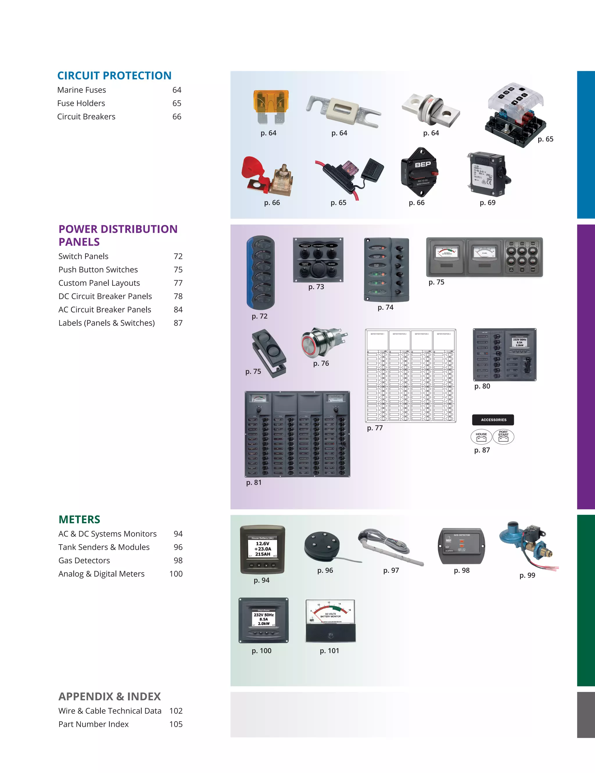CIRCUIT PROTECTION
Marine Fuses	 64
Fuse Holders	 65
Circuit Breakers	 66
POWER DISTRIBUTION
PANELS
Switch Panels	 72
Push Button Switches	 75
Custom Panel Layouts	 77
DC Circuit Breaker Panels	 78
AC Circuit Breaker Panels	 84
Labels (Panels & Switches)	 87
APPENDIX & INDEX
Wire & Cable Technical Data	 102
Part Number Index	 105
METERS
AC & DC Systems Monitors	 94
Tank Senders & Modules	 96
Gas Detectors	 98
Analog & Digital Meters	 100
p. 64
p. 72
p. 75
p. 76
p. 77
p. 81
p. 80
p. 87
p. 73
p. 74
p. 75
p. 65
p. 94
p. 100 p. 101
p. 96 p. 97 p. 98
p. 99
p. 66 p. 69
p. 64
p. 65
p. 66
METER POSITION 1METER POSITION 1
CONTROL
METER POSITION 2
CONTROL
METER POSITION 3
CONTROL
METER POSITION 4
CONTROL
ACCESSORIES
p. 64
 