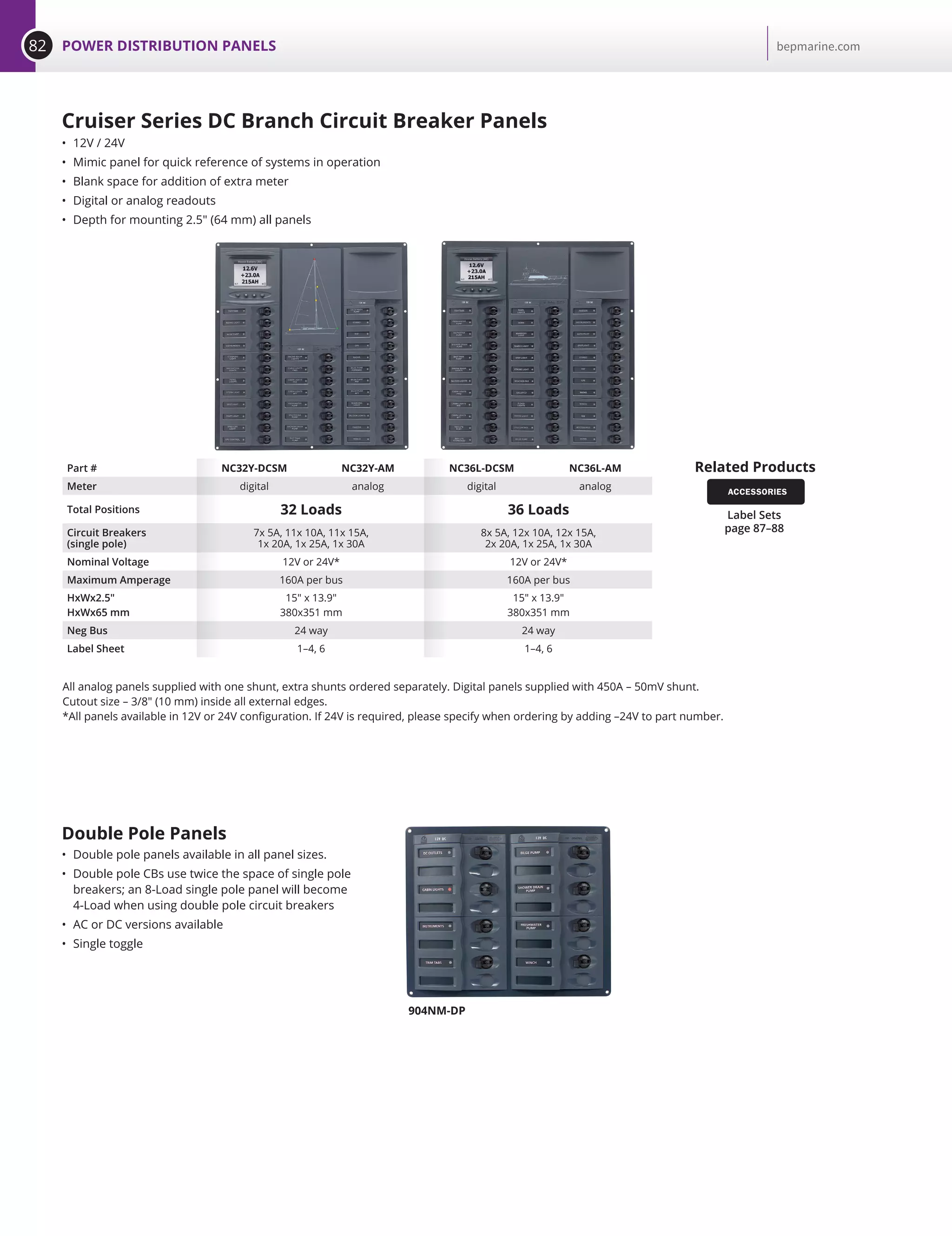 82 POWER DISTRIBUTION PANELS bepmarine.com
Cruiser Series DC Branch Circuit Breaker Panels
•	 12V / 24V
•	 Mimic panel for quick reference of systems in operation
•	 Blank space for addition of extra meter
•	 Digital or analog readouts
•	 Depth for mounting 2.5 (64 mm) all panels
Double Pole Panels
•	 Double pole panels available in all panel sizes.
•	 Double pole CBs use twice the space of single pole
breakers; an 8-Load single pole panel will become
4-Load when using double pole circuit breakers
•	 AC or DC versions available
•	 Single toggle
All analog panels supplied with one shunt, extra shunts ordered separately. Digital panels supplied with 450A – 50mV shunt.
Cutout size – 3/8 (10 mm) inside all external edges.
*All panels available in 12V or 24V configuration. If 24V is required, please specify when ordering by adding –24V to part number.
Part # NC32Y-DCSM NC32Y-AM NC36L-DCSM NC36L-AM
Meter digital analog digital analog
Total Positions 32 Loads 36 Loads
Circuit Breakers
(single pole)
7x 5A, 11x 10A, 11x 15A,
1x 20A, 1x 25A, 1x 30A
8x 5A, 12x 10A, 12x 15A,
2x 20A, 1x 25A, 1x 30A
Nominal Voltage 12V or 24V* 12V or 24V*
Maximum Amperage 160A per bus 160A per bus
HxWx2.5
HxWx65 mm
15 x 13.9
380x351 mm
15 x 13.9
380x351 mm
Neg Bus 24 way 24 way
Label Sheet 1–4, 6 1–4, 6
904NM-DP
Related Products
Label Sets
page 87–88
ACCESSORIES
 
