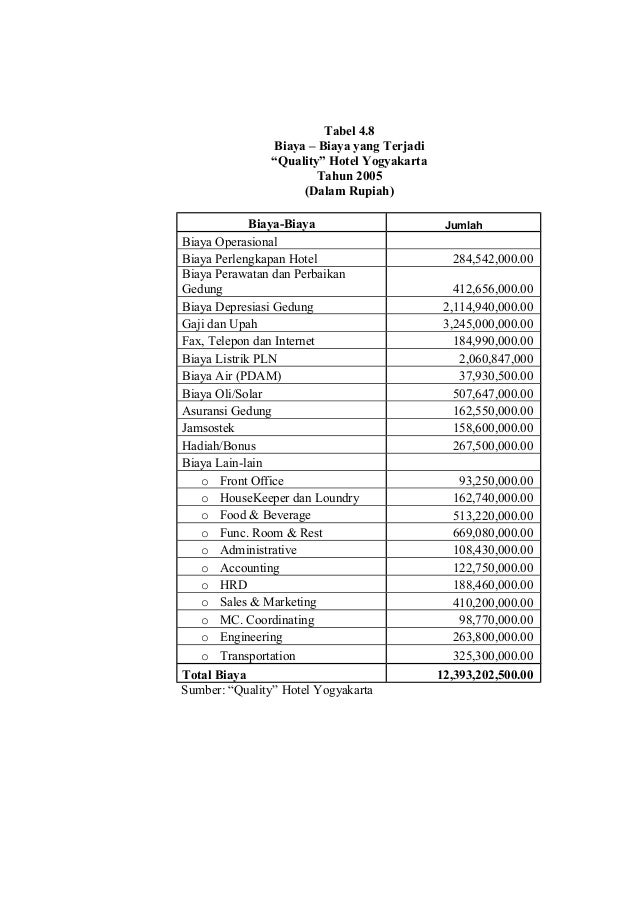 Contoh Soal Menghitung Harga Kamar Hotel Contoh Soal Menghitung Harga Kamar Hotel