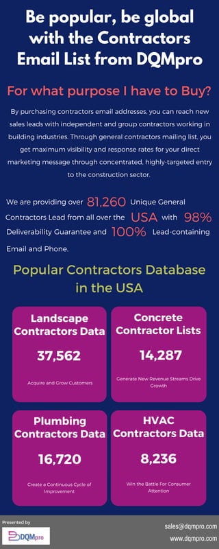 Be popular, be global
with the Contractors
Email List from DQMpro
sales@dqmpro.com
For what purpose I have to Buy?
By purchasing contractors email addresses, you can reach new
sales leads with independent and group contractors working in
building industries. Through general contractors mailing list, you
get maximum visibility and response rates for your direct
marketing message through concentrated, highly-targeted entry
to the construction sector.
Presented by
Generate New Revenue Streams Drive
Growth
14,287
8,236
Win the Battle For Consumer
Attention
Create a Continuous Cycle of
Improvement
16,720
Landscape
Contractors Data
37,562
Acquire and Grow Customers
We are providing over  81,260 Unique General
Contractors Lead from all over the USA with
Deliverability Guarantee and  Lead-containing100%
Email and Phone.
98%
Concrete
Contractor Lists
Plumbing
Contractors Data
HVAC
Contractors Data
www.dqmpro.com
Popular Contractors Database
in the USA
 