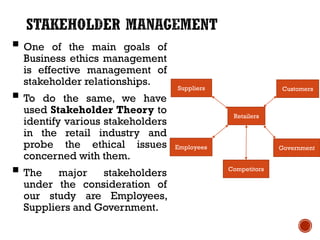  One   of the main goals of
  Business ethics management
  is effective management of
  stakeholder relationships.
                                  Suppliers                 Customers
 To  do the same, we have
  used Stakeholder Theory to                   Retailers
  identify various stakeholders
  in the retail industry and
  probe the ethical issues        Employees                 Government
  concerned with them.
 The    major   stakeholders                 Competitors

  under the consideration of
  our study are Employees,
  Suppliers and Government.
 