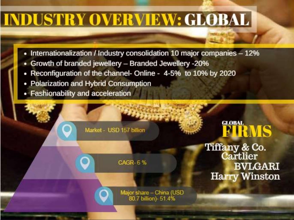 Gems & Jewellery Industry