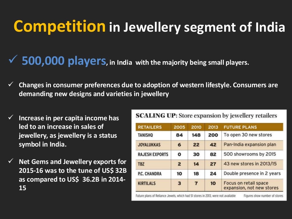 Gems & Jewellery Industry