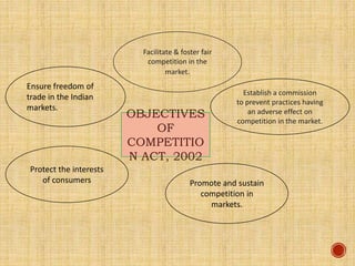 INGREDIENTS OF THE
COMPETITION ACT, 2002
 