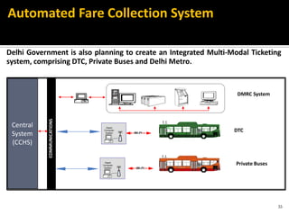 Automated Fare Collection System
Delhi Government is also planning to create an Integrated Multi-Modal Ticketing
system, comprising DTC, Private Buses and Delhi Metro.
DMRC System
Central
System
(CCHS)
Wi-FI
Depot
Computer
System
Depot
Computer
System
DTC
Private Buses
Wi-FI
Delhi Transport Corporation
33
 