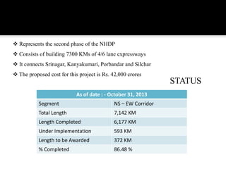  Represents the second phase of the NHDP
 Consists of building 7300 KMs of 4/6 lane expressways
 It connects Srinagar, Kanyakumari, Porbandar and Silchar
 The proposed cost for this project is Rs. 42,000 crores
As of date : - October 31, 2013
Segment NS – EW Corridor
Total Length 7,142 KM
Length Completed 6,177 KM
Under Implementation 593 KM
Length to be Awarded 372 KM
% Completed 86.48 %
STATUS
 