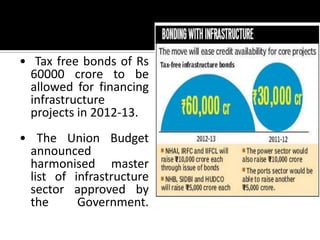 • Tax free bonds of Rs
60000 crore to be
allowed for financing
infrastructure
projects in 2012-13.
• The Union Budget
announced
harmonised master
list of infrastructure
sector approved by
the Government.
 