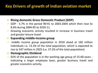  Rising domestic Gross Domestic Product (GDP)
 GDP - 5.7% in the period 90-91 to 2003-2004 which then rose to
8.6% during 2004-05 to 2010-11.
 Growing economic activity resulted in increase in business travel
and greater leisure travel
 Expanding middle-income group
 middle income group population in 2010 stood at 160 million
individuals i.e. 13.3% of the total population, which is expected to
rise to 547 million in 2025 (i.e. 37.2% of the total population)
 Demographic Dividend
 62% of the population is in the working age group of 15-60 years -
indicating a larger employee base, greater business travel and
greater economic activity.
 