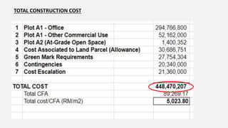 TOTAL CONSTRUCTION COST
 