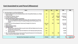 Cost Associated to Land Parcel (Allowance)
 
