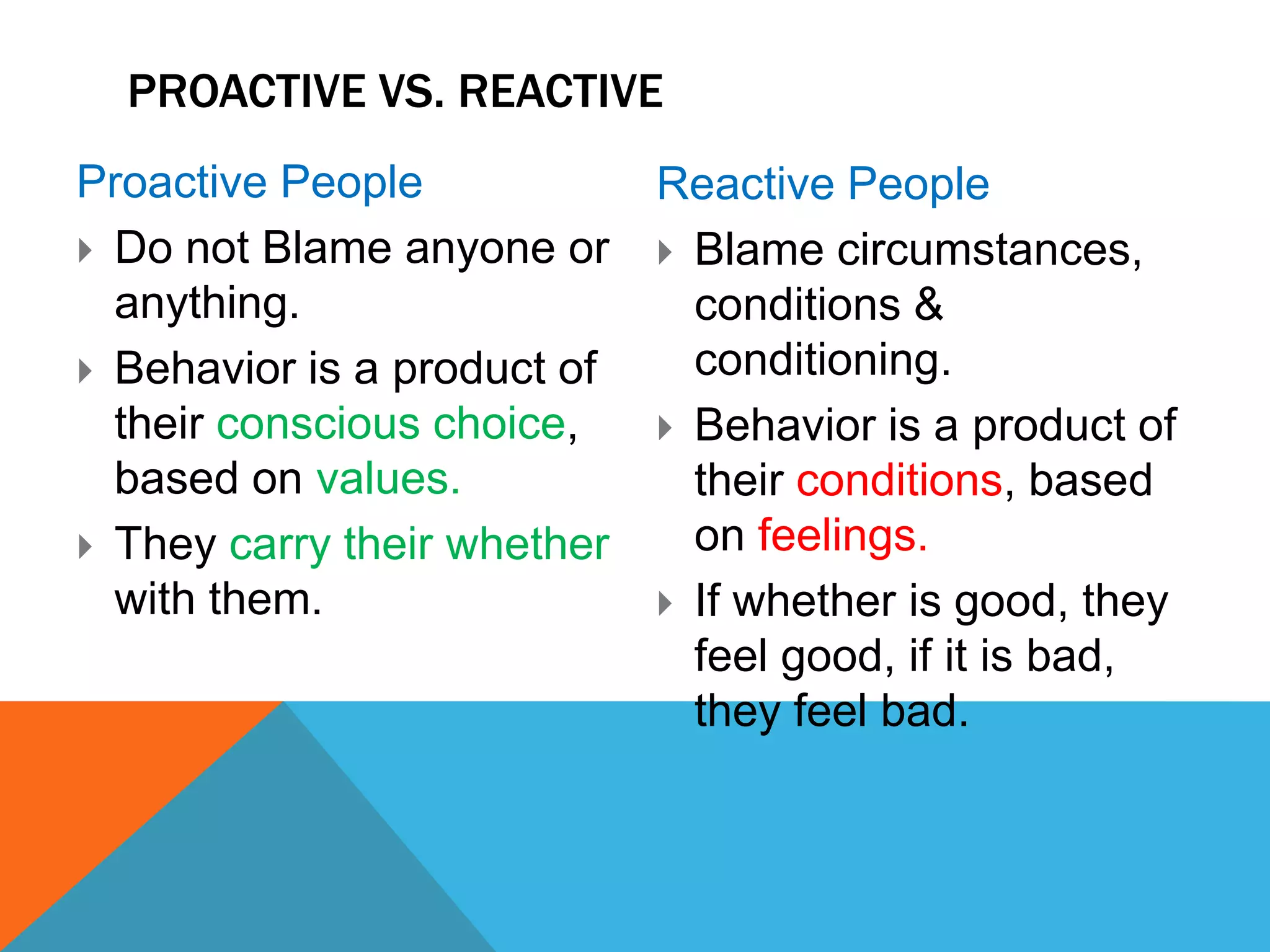 PROACTIVE VS. REACTIVE
Proactive People             Reactive People
 Do not Blame anyone or      Blame circumstances,
  anything.                    conditions &
 Behavior is a product of     conditioning.
  their conscious choice,     Behavior is a product of
  based on values.             their conditions, based
 They carry their whether     on feelings.
  with them.                  If whether is good, they
                               feel good, if it is bad,
                               they feel bad.
 