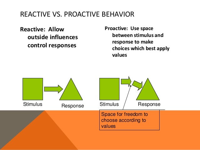Be proactive