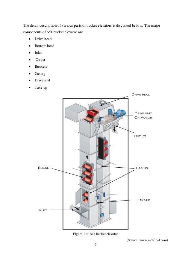 Bucket Elevator Design Pdf Bucket Elevator Design Pdf