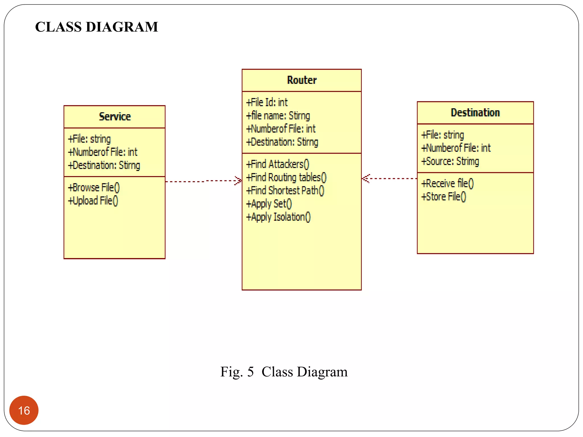 16 Fig. 5 Class Diagram CLASS DIAGRAM 