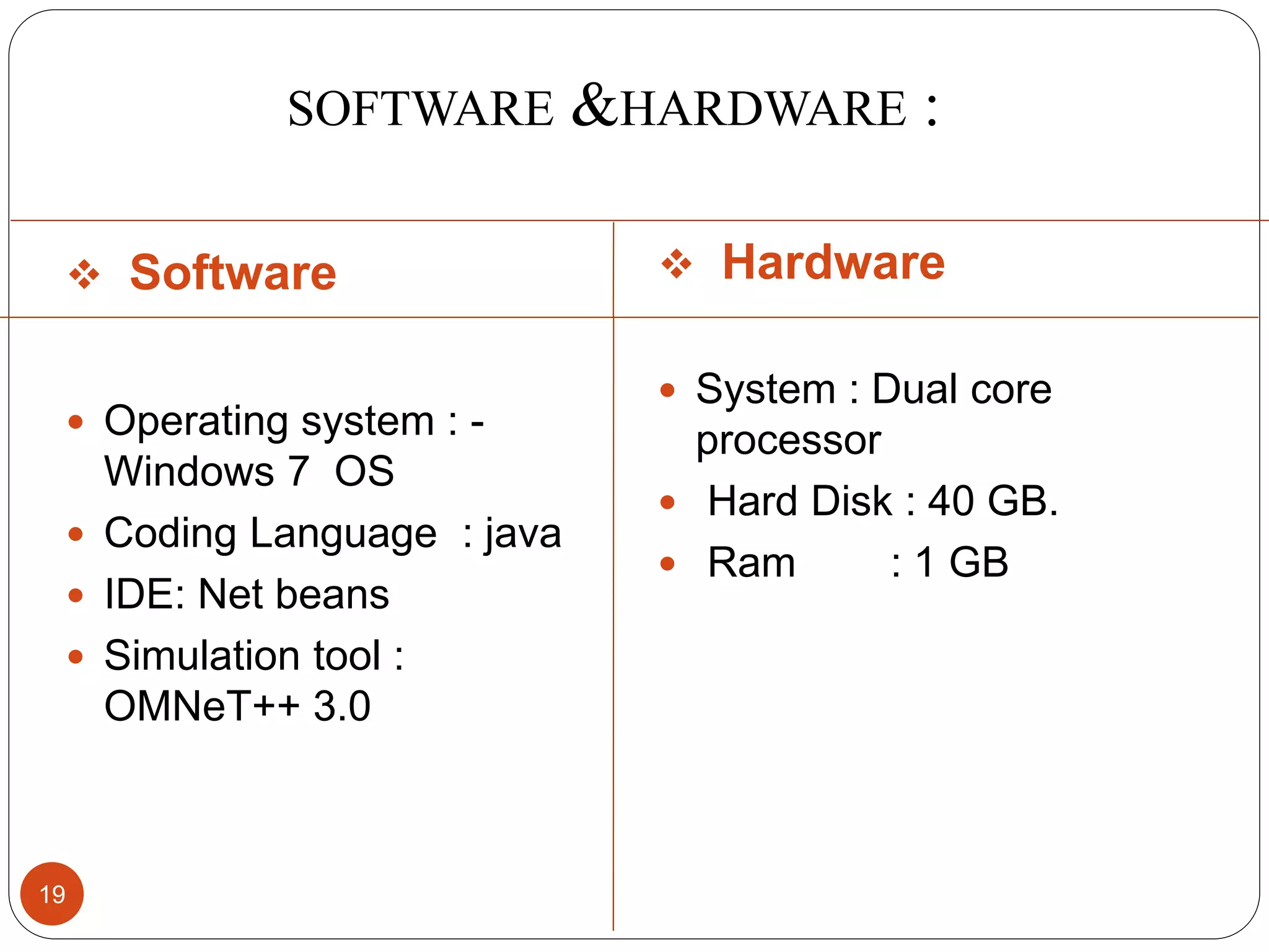 SOFTWARE &HARDWARE :  Software  Hardware  Operating system : - Windows 7 OS  Coding Language : java  IDE: Net beans  Simulation tool : OMNeT++ 3.0  System : Dual core processor  Hard Disk : 40 GB.  Ram : 1 GB 19 