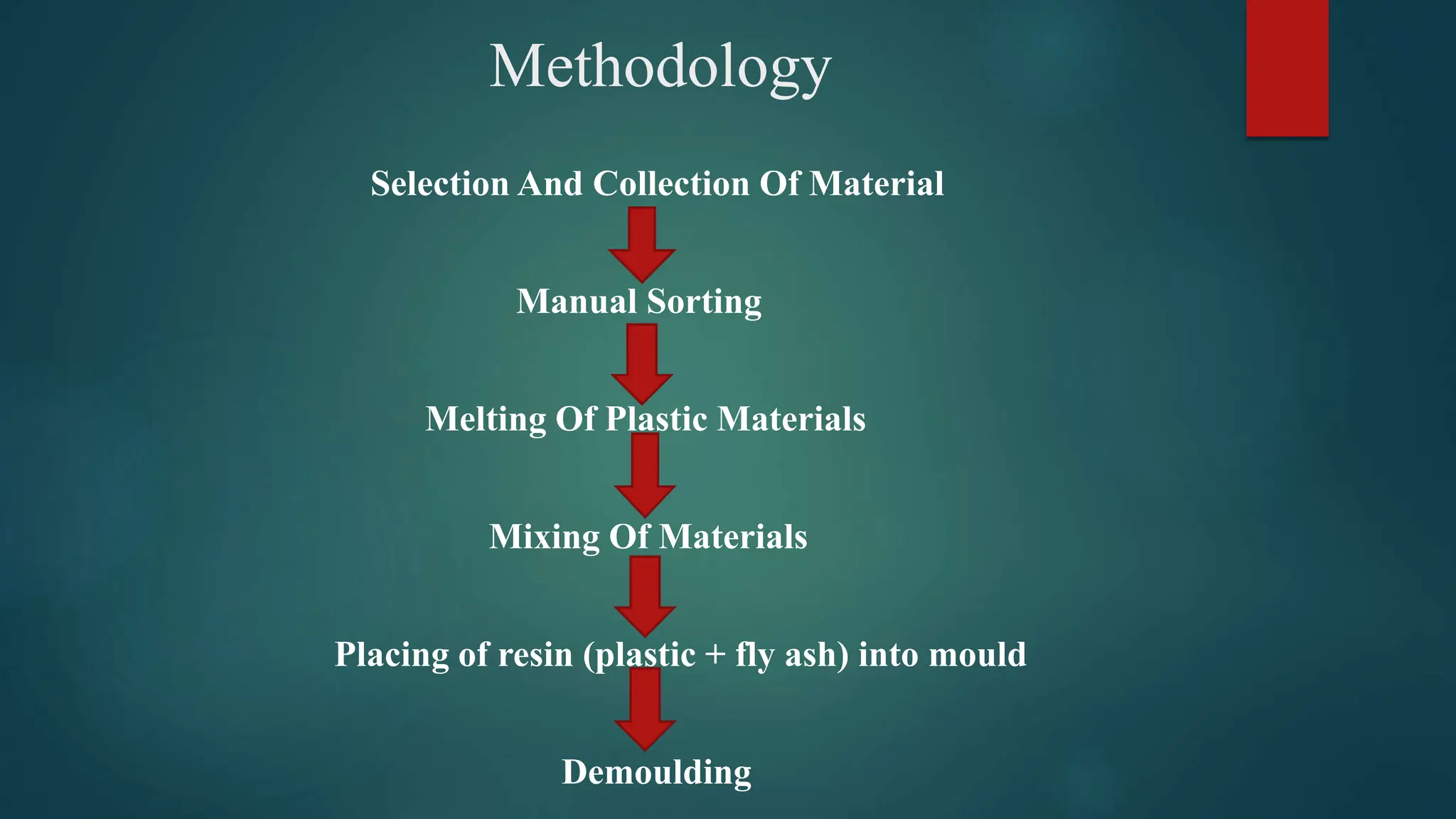 Methodology
Selection And Collection Of Material
Manual Sorting
Melting Of Plastic Materials
Mixing Of Materials
Placing of resin (plastic + fly ash) into mould
Demoulding
 