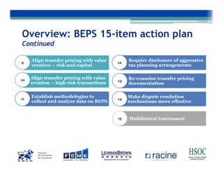 International Tax Planning after BEPS - A Country Spotlight | PDF