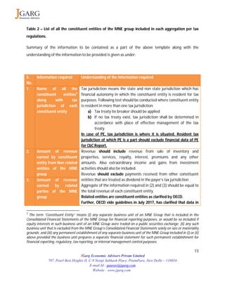 13
JGarg Economic Advisors Private Limited
707, Pearl Best Heights II, C-9 Netaji Subhash Place, PitamPura, New Delhi – 110034
E-mail Id : gaurav@jgarg.com
Website : www.jgarg.com
Table 2 – List of all the constituent entities of the MNE group included in each aggregation per tax
regulations.
Summary of the information to be contained as a part of the above template along with the
understanding of the information to be provided is given as under:
S.
No.
Information required Understanding of the information required
1. Name of all the
constituent entities3
along with tax
jurisdiction of each
constituent entity
Tax jurisdiction means the state and non state jurisdiction which has
financial autonomy in which the constituent entity is resident for tax
purposes. Following test should be conducted where constituent entity
is resident in more than one tax jurisdiction:
a) Tax treaty tie breaker should be applied
b) If no tax treaty exist, tax jurisdiction shall be determined in
accordance with place of effective management of the tax
treaty
In case of PE, tax jurisdiction is where it is situated. Resident tax
jurisdiction of which PE is a part should exclude financial data of PE
for CbC Report.
2. Amount of revenue
earned by constituent
entity from Non related
entities of the MNE
group
Revenue should include revenue from sale of inventory and
properties, services, royalty, interest, premiums and any other
amounts. Also extraordinary income and gains from investment
activities should also be included.
Revenue should exclude payments received from other constituent
entities that are treated as dividend in the payer’s tax jurisdiction
Aggregate of the information required in (2) and (3) should be equal to
the total revenue of each constituent entity.
Related entities are constituent entities as clarified by OECD.
Further, OECD vide guidelines in July 2017, has clarified that data in
3. Amount of revenue
earned by related
parties of the MNE
group
3
The term “Constituent Entity” means (i) any separate business unit of an MNE Group that is included in the
Consolidated Financial Statements of the MNE Group for financial reporting purposes, or would be so included if
equity interests in such business unit of an MNE Group were traded on a public securities exchange; (ii) any such
business unit that is excluded from the MNE Group’s Consolidated Financial Statements solely on size or materiality
grounds; and (iii) any permanent establishment of any separate business unit of the MNE Group included in (i) or (ii)
above provided the business unit prepares a separate financial statement for such permanent establishment for
financial reporting, regulatory, tax reporting, or internal management control purposes.
 