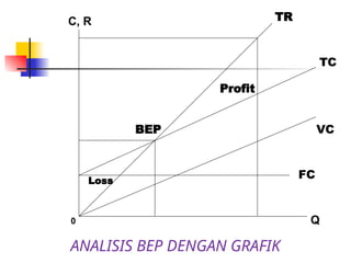 bep_update belajar analisis break event point | PPT
