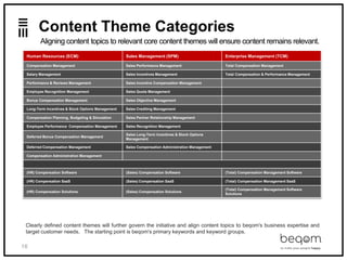 16
Content Theme Categories
Aligning content topics to relevant core content themes will ensure content remains relevant.
Human Resources (ECM) Sales Management (SPM) Enterprise Management (TCM)
Compensation Management Sales Performance Management Total Compensation Management
Salary Management Sales Incentives Management Total Compensation & Performance Management
Performance & Reviews Management Sales Incentive Compensation Management
Employee Recognition Management Sales Quota Management
Bonus Compensation Management Sales Objective Management
Long-Term Incentives & Stock Options Management Sales Crediting Management
Compensation Planning, Budgeting & Simulation Sales Partner Relationship Management
Employee Performance Compensation Management Sales Recognition Management
Deferred Bonus Compensation Management
Sales Long-Term Incentives & Stock Options
Management
Deferred Compensation Management Sales Compensation Administration Management
Compensation Administration Management
(HR) Compensation Software (Sales) Compensation Software (Total) Compensation Management Software
(HR) Compensation SaaS (Sales) Compensation SaaS (Total) Compensation Management SaaS
(HR) Compensation Solutions (Sales) Compensation Solutions
(Total) Compensation Management Software
Solutions
Clearly defined content themes will further govern the initiative and align content topics to beqom's business expertise and
target customer needs. The starting point is beqom's primary keywords and keyword groups.
 